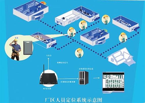 北京人员定位系统四号