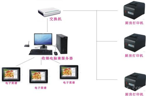 北京收银系统六号