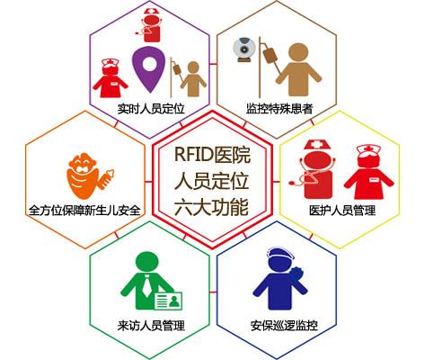 北京人员定位系统六号