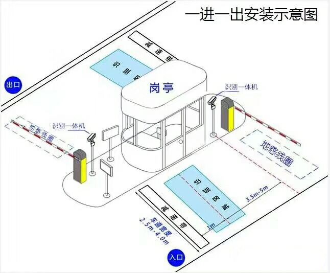 北京通州区标准manbext登陆
系统安装图