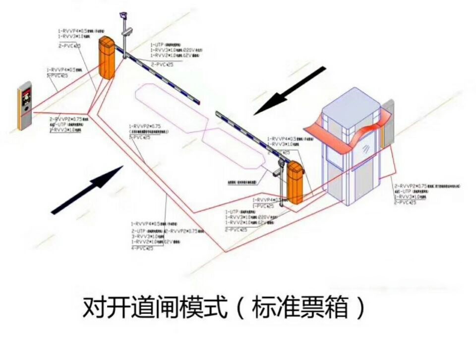 宁波江东区对开道闸单通道收费系统