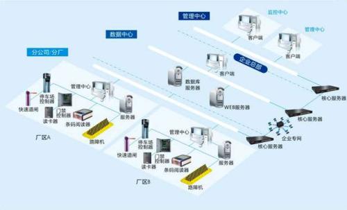 宁波江北区食堂收费管理系统七号