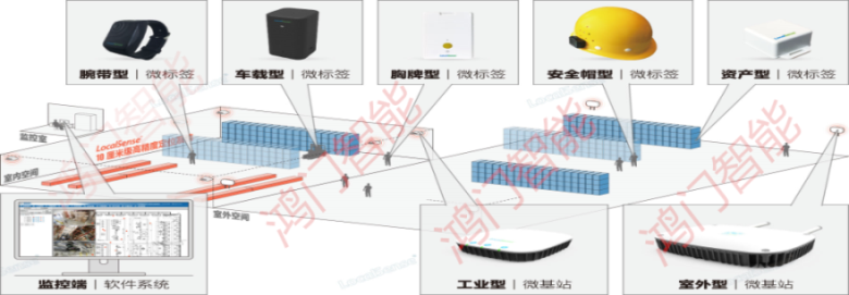 宁波江北区人员定位系统设备类型