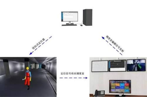 宁波北仑区人员定位系统三号