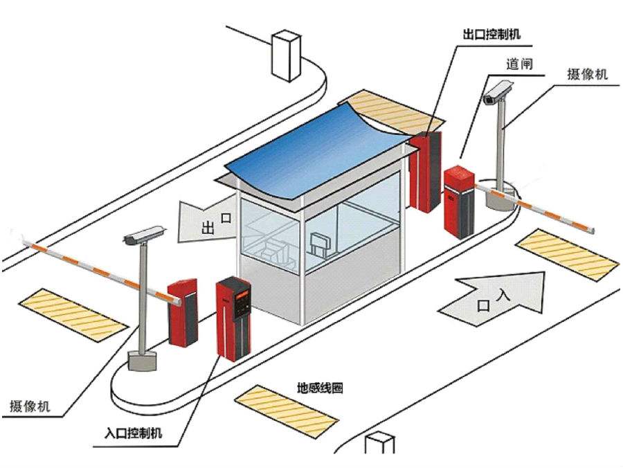 宁波北仑区标准双通道刷卡停车系统安装示意