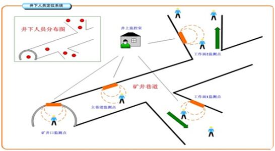 杭州湾新区人员定位系统七号