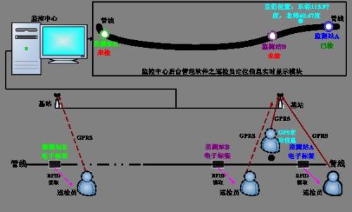 无为县巡更系统八号