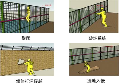 新余高新区周界防范报警系统四号