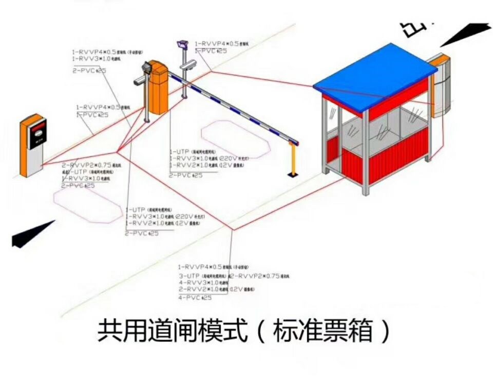 单县单通道模式停车系统