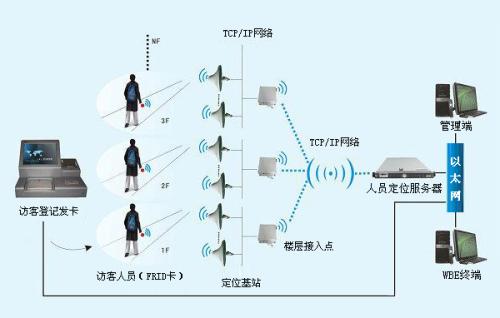 丹东人员定位系统一号